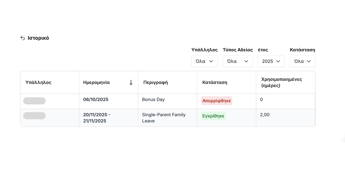 Πίνακας με πλήρες ιστορικό αδειών
